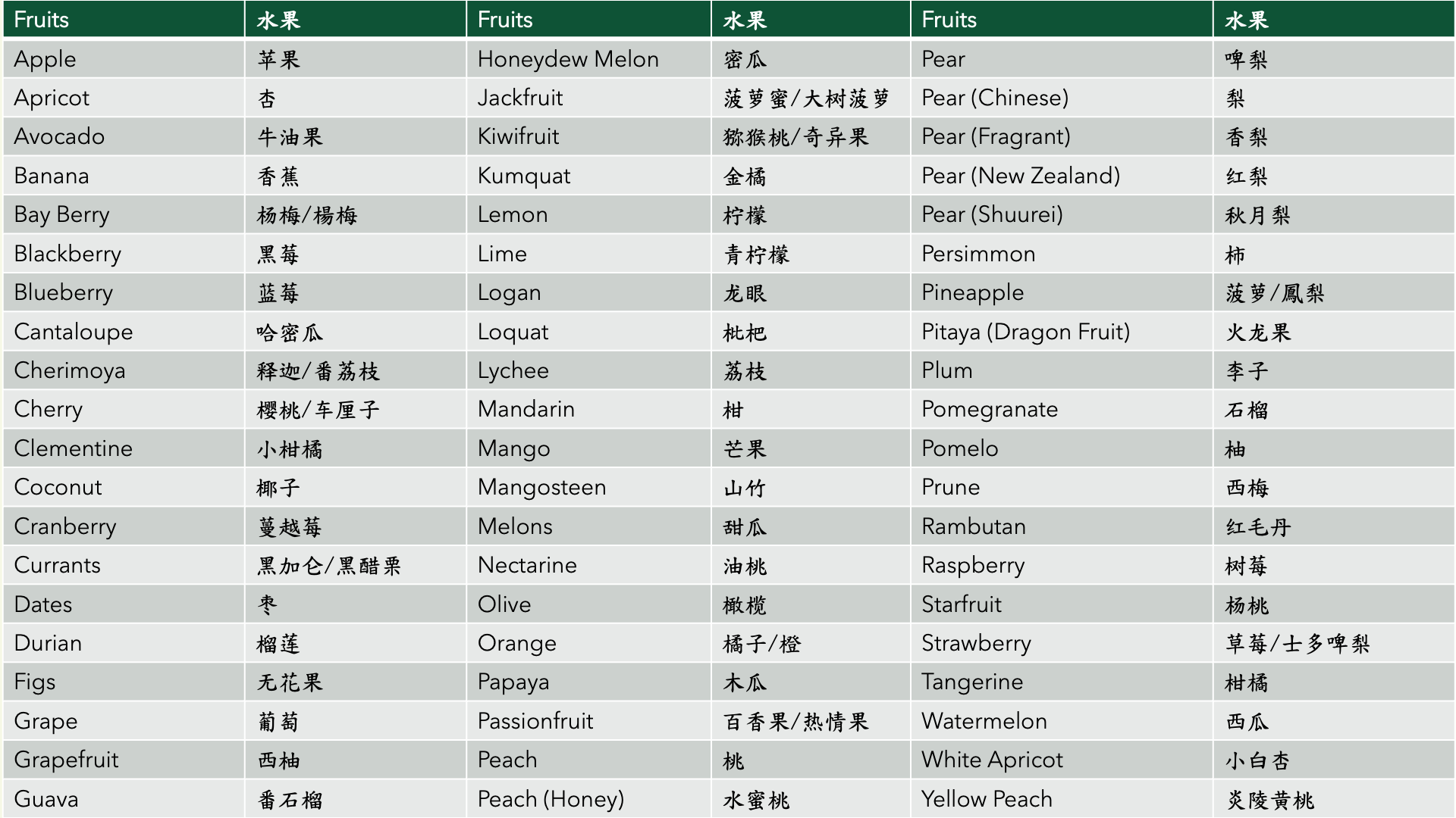 Food category slide 2